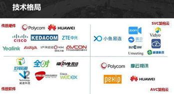 国内视频会议品牌,引领远程沟通新潮流