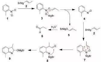 十大最美化学实验视频